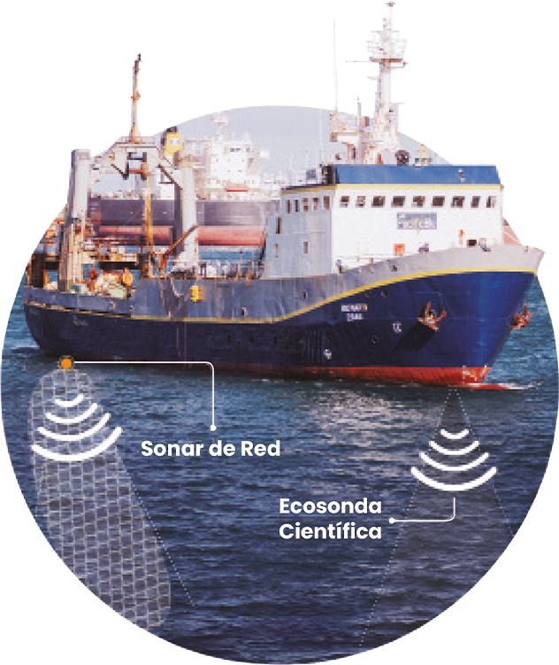 Tecnología en barcos